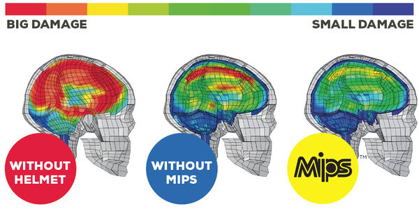 mips